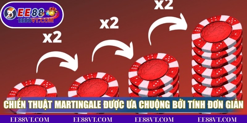 Chiến thuật Martingale được ưa chuộng bởi tính đơn giản, dễ áp dụng