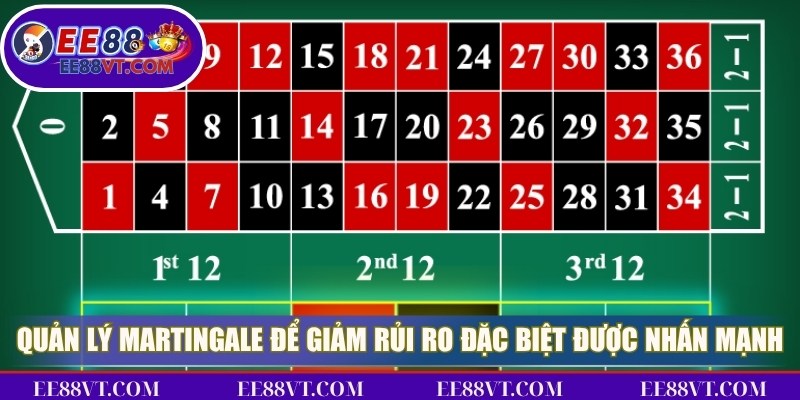 Quản lý Martingale để giảm rủi ro đặc biệt được nhấn mạnh
