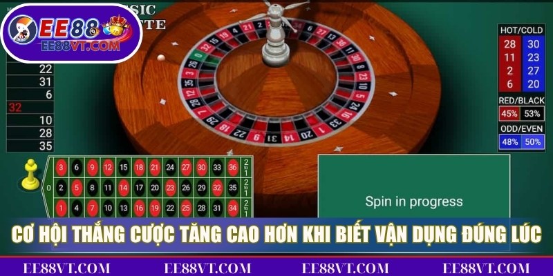 Cơ hội thắng cược được tăng cao hơn khi biết vận dụng đúng lúc